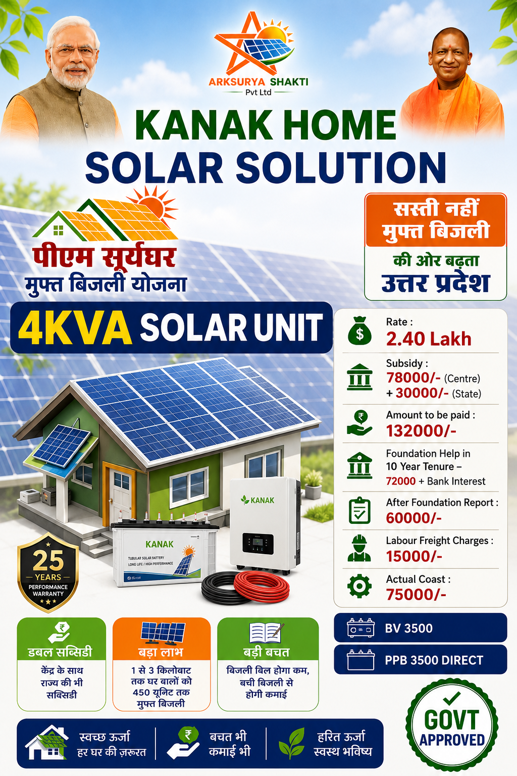 4KVA Solar Rooftop System – PM Surya Ghar Muft Bijli Yojana Approved
